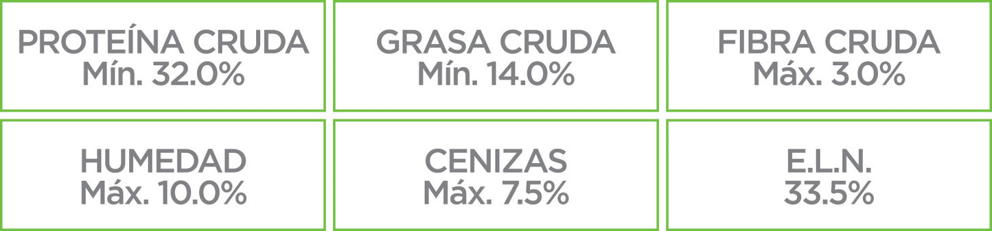 Nupec para gato adulto sabor pollo salmón y arroz (para gatos hogareños) indoor