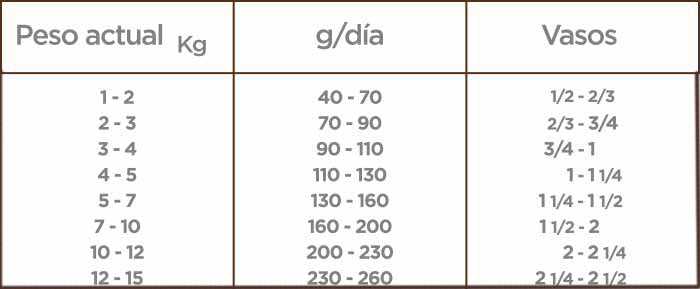 Grupo Nupec Nutrición Científica Senior Raza Pequeña Sabor Mix