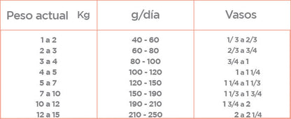 Alimento Nupec Nutrición Especializada Sensitive para perro adulto de raza pequeña sabor mix